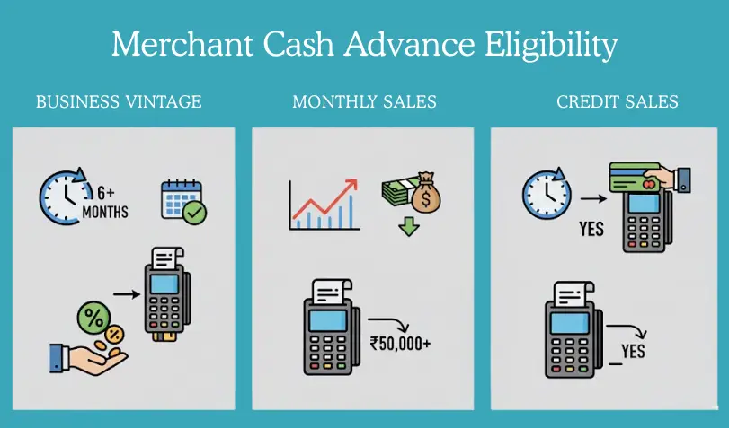 Merchant Cash Advance Eligibility